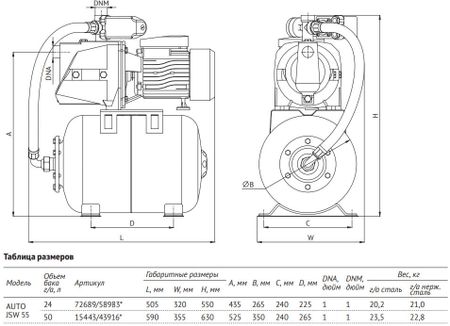 Станция авт. водоснабжения JSW 55 (1000 Вт, Hmax-40м, Qmax-70 л/мин, корпус-чугун, г/а 24л)