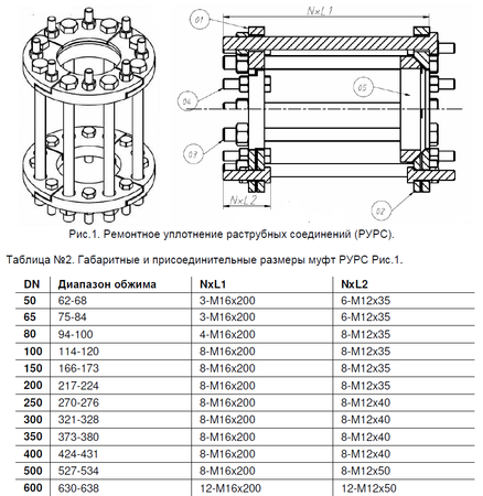 РУРС  DN200 (217-224),  Ремонтное уплотнение раструбных соединений-200