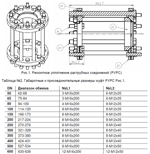 РУРС  DN50 (62-68),  Ремонтное уплотнение раструбных соединений-50