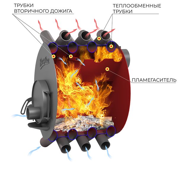 Печь длительного горения г/г "ВЕЗУВИЙ" АОГТ тип 02, до 400 куб.м.