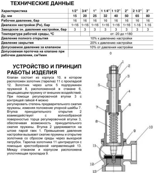 Клапан предохранительный Ду 25х25 ВР, G1"хG1", Рср=3бар, Рн=1...16бар