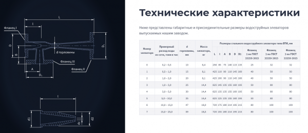 Элеватор водоструйный, стальной 40с10бк №3