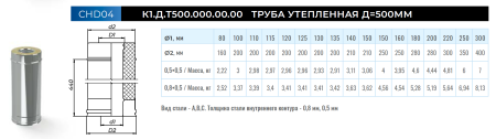 Сэндвич Ф120мм(430/0,5)х200мм(430/0,5) L=500 мм.