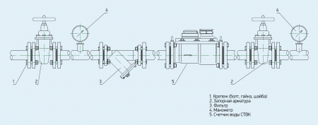 Счетчик воды СТВК-100/20 2ДГ с импульсный  выходом