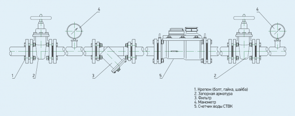 Счетчик воды СТВК-50/15 2ДГ с импульсный  выходом
