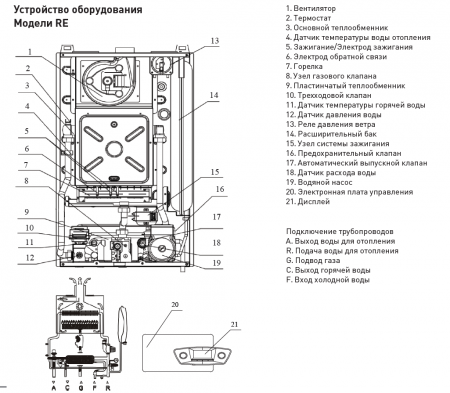 Котел газовый Oasis Eco RE-10 (двухконтурный, 10 кВт, закрытая камера, раздельный теплообменик)