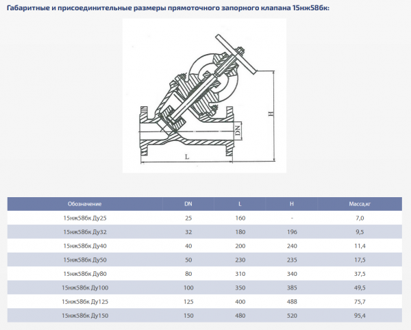 Вентиль 15нж58бк (У 21185) Ду 50,   Ру-16  (прямоточный, фланцевый)