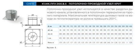Потолочно-проходной узел круглый, нерж. Ф 110 мм. (430/0,5 мм.), max t=200°C