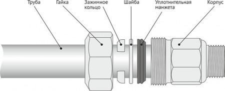 Муфта зажимная чугунная, оцинкованная GEBO AK 1 1/2" НР