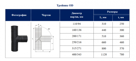 Тройник двухслойный для гофрированной трубы OD200 90"