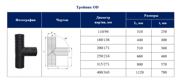 Тройник двухслойный для гофрированной трубы OD315 90"