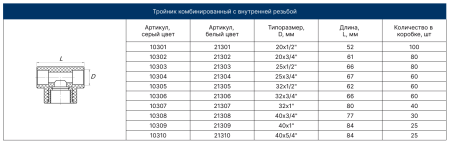 Тройник комбинированный ВР 20х1/2"х20 (БЕЛЫЙ) FD  (25/100)