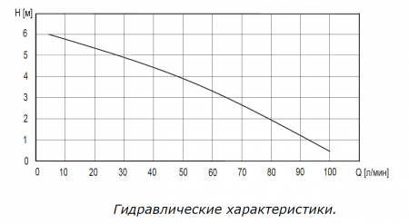 Канализационная установка Compact Lift 400В (400 Вт, Qмакс - 100 л/мин; Нмакс - 6 м)