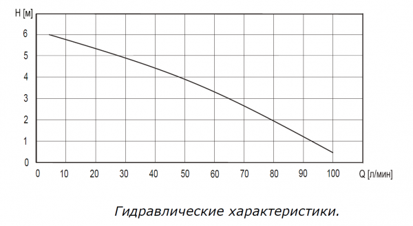 Канализационная установка Compact Lift 400 (400 Вт, Qмакс - 100 л/мин; Нмакс - 6 м)