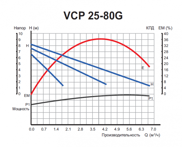 Насос циркуляционный VCP 25-80G 180 мм. с гайками