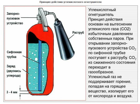 Огнетушитель углекислотный ОУ-4 ВСЕ, ЗПУ-Латунь (Ярпожинвест)