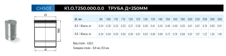 Дымоход нерж. Ф250 - 0,25 м. (430/0,5 мм.)