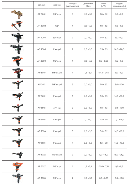 Фрегат-ороситель пульсирующий, металлический НР 1/2", радиус до 11м,  AP 3001