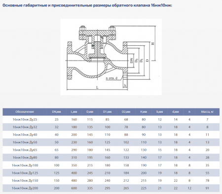 Клапан подъемный 16нж10нж (У 41030М) Ду 40, Ру-16 (фланцевый)
