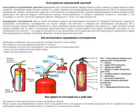 Огнетушитель порошковый ОП-6 (з) АВСЕ, ЗПУ-Латунь (Ярпожинвест)