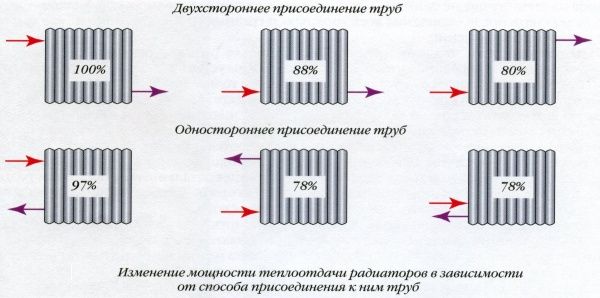 Радиатор алюминиевый TAEN 500/80 (10 сек) (1,35 КВт)