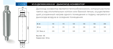 Дымоход-конвектор нерж. Ф115 (430/0,8 мм.)