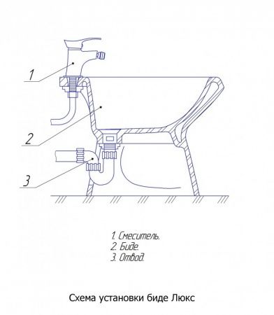 Биде "Люкс" белое, перелив, 1 отверстие под смеситель, без обвязки