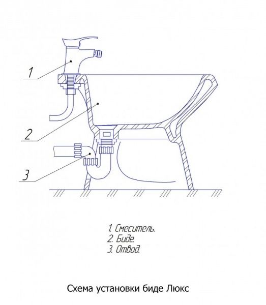 Биде "Люкс" белое, перелив, 1 отверстие под смеситель, без обвязки