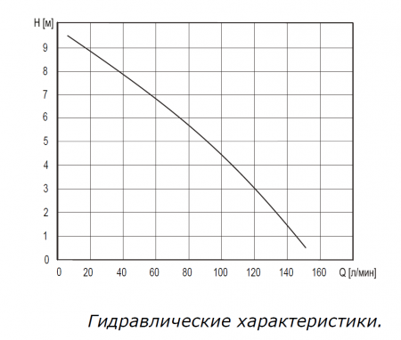 Канализационная установка Compact Lift 600 нж. (600 Вт, Qмакс - 150 л/мин; Нмакс - 9,5 м)
