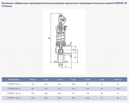 Клапан 17с6нж (ССПК4Р-16) Ду 50 пружина №10 (0,5-1,2 Атм), пружинный с подрывом