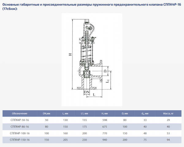 Клапан 17с6нж (ССПК4Р-16) Ду 80 пружина №34 (8,0-16,0 Атм), пружинный с подрывом