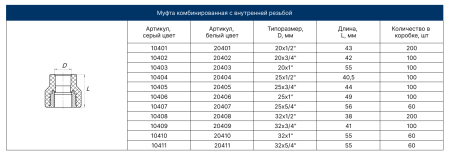 Муфта PPRC ВР 32х3/4"   (серый) FD  (25/100)