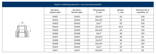 Муфта PPRC ВР 32х3/4"   (серый) FD  (25/100)