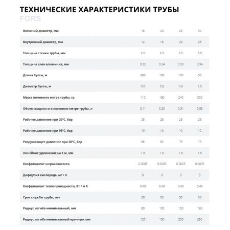 Труба металлополимерная LD FORS PE-Х+Al+РР 16х2.0 Ру-10 атм, УНИВЕРСАЛЬНАЯ, белая (200м)