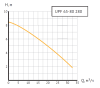 Насос циркуляционный UPF 65-80 280 (Фл  Ду 65,700 Вт, Нmax-8м, Qmax - 32,4м3/ч)