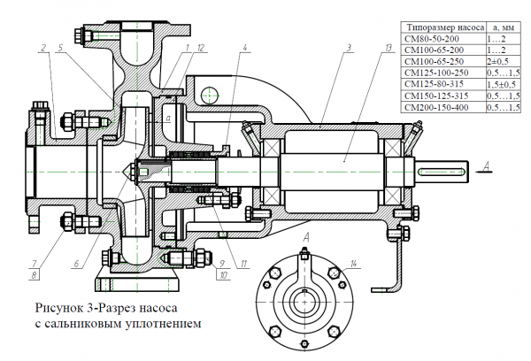 Насос СМ 150-125-315-4-с на раме, под электродвигатель 37х1500