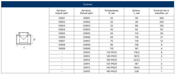 Тройник PPRC  25   (серый) FD  (100/200)