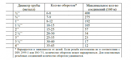Нить Тангит УНИ-ЛОК универсальная (20 м.)