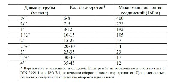 Нить Тангит УНИ-ЛОК универсальная (20 м.)