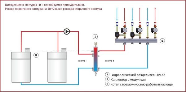 Гидрострелка Г 70/2 (2 контура, 70кВт, Р-6 бар, вход/выход 1 1/4" НР, 540/160/80мм)
