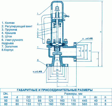 Клапан 17с28нж Ду 100 пружина №50 (0,5-1,0 Атм), пружинный с подрывом