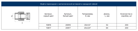 Муфта PPRC с накидной гайкой 20х3/4" (металлическая вставка под гайкой,БЕЛЫЙ) FD  (50/200)