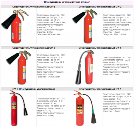 Огнетушитель углекислотный ОУ-4 ВСЕ, ЗПУ-Латунь (Ярпожинвест)