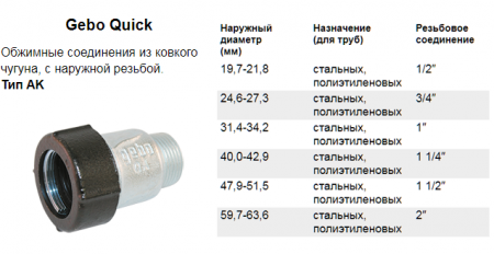 Муфта зажимная чугунная, оцинкованная GEBO AK 1 1/2" НР