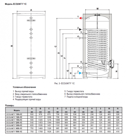 Водонагреватель косвенного нагрева Ferroli Ecounit F150 1С 150л. (с ТЭНом 1,5кВт)