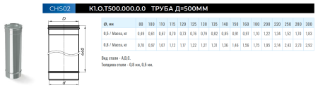 Дымоход нерж. Ф110 - 0,5 м. (430/0,5 мм.)