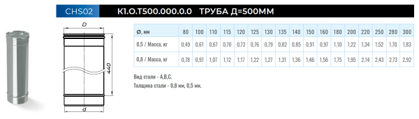 Дымоход нерж. Ф110 - 0,5 м. (430/0,5 мм.)