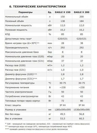 Водонагреватель газовый накопительный, напольный EAGLE X 150, 138 л., 12 кВт (с LCD - дисплеем)