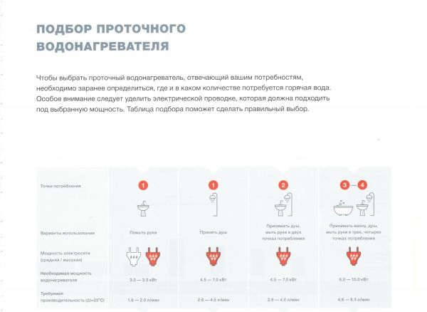 Водонагреватель проточный  THERMEX Vetro  6500 combi (с изливом и душевой лейкой)