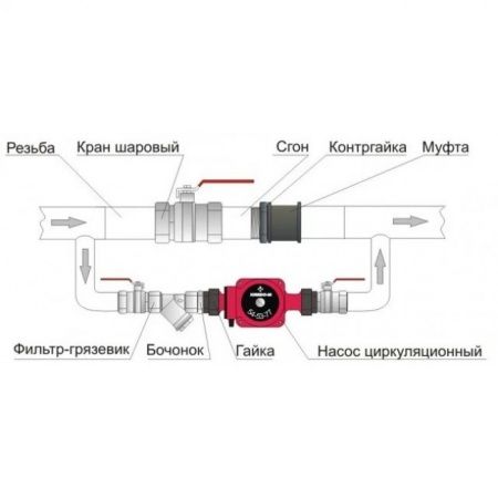Байпас Ду 50 (под приварку) для установки циркуляционного насоса 180мм
